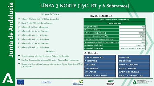 L3 de Metro de sevilla